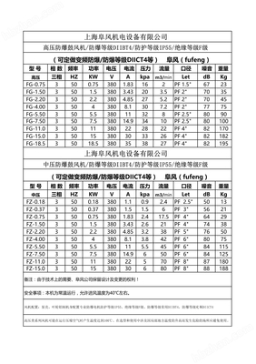 FG/FZ系列防爆鼓風(fēng)機(jī)關(guān)鍵參數(shù)解析 本質(zhì)安全氣體壓縮機(jī)械的技術(shù)密碼