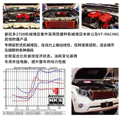 【改裝案例】普拉多2700加裝VT機(jī)械增壓 實(shí)惠省油，越野更從容