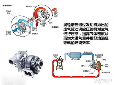 日本硬派越野車為何堅(jiān)守自然吸氣發(fā)動(dòng)機(jī)？渦輪增壓與氣體壓縮機(jī)械的深度解析